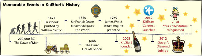 About The Company