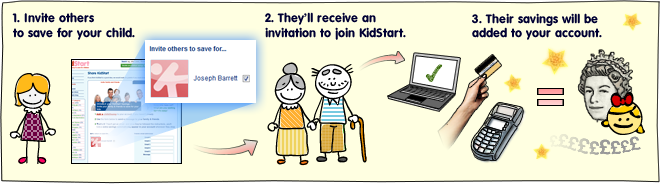 How Does KidStart Work? Friends and Family