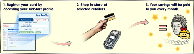 How Does KidStart Work? Shopping Online