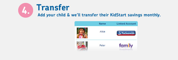Step 4 - Transfer