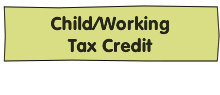 Child/Working Tax Credit