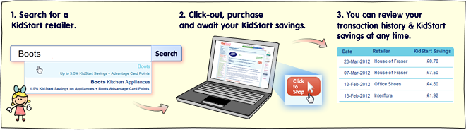 latest voucher codes & offers