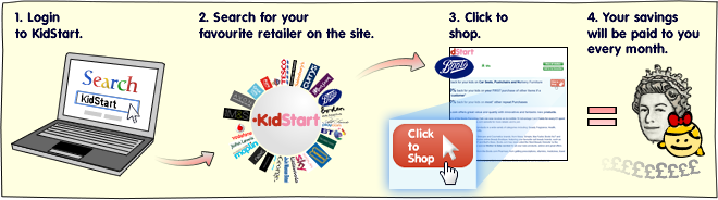 How Does KidStart Work? Shopping Online