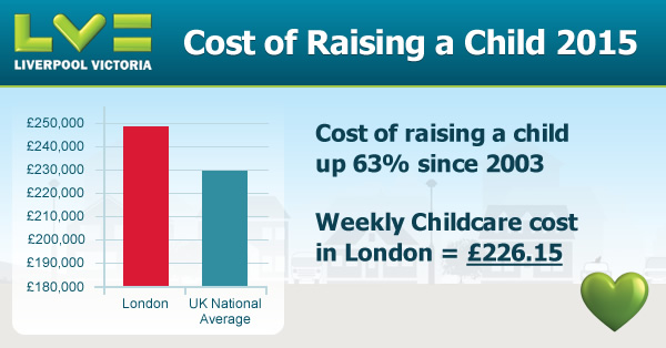 How Much Does It Cost To Raise A Child Kidstart Magazine Kidstart