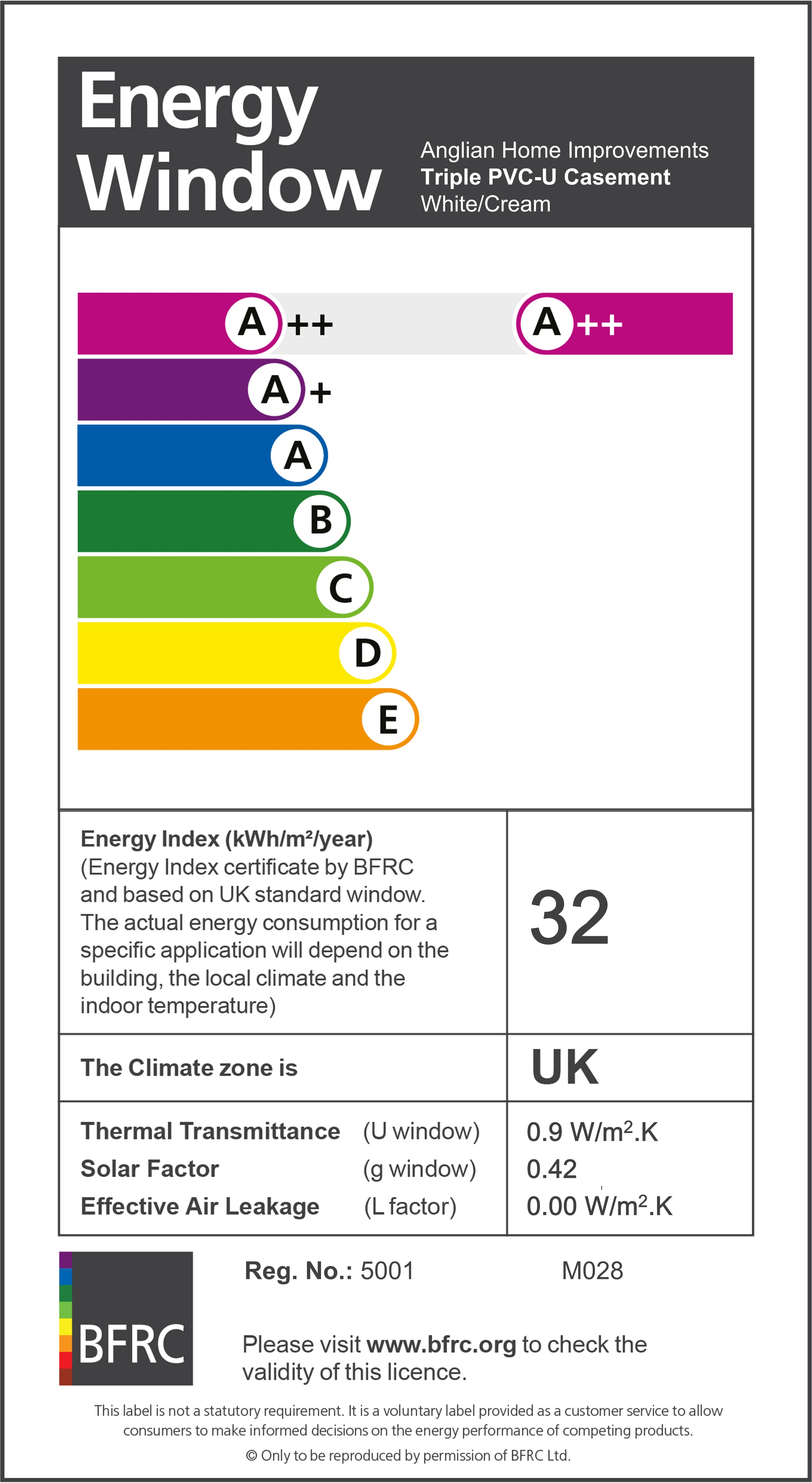 Energy window diagram - save on your energy bills - Anglian