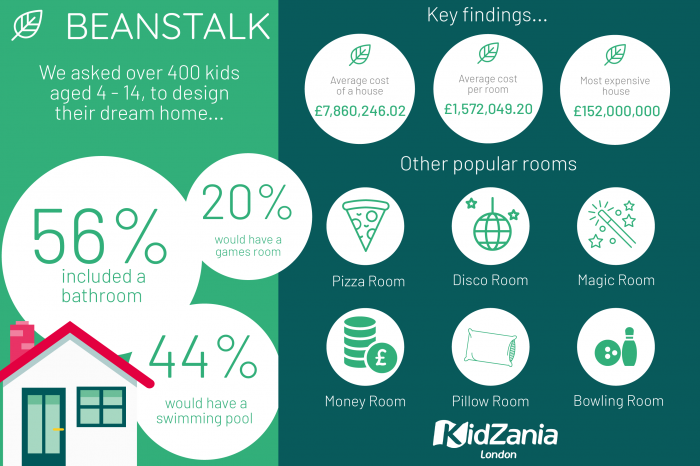 KidZania infographic